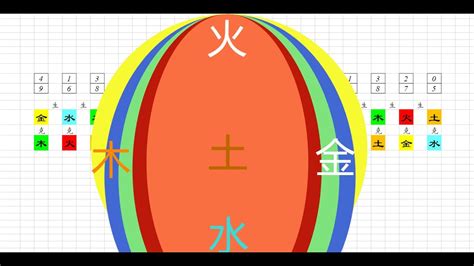 木生火 火生土|木生火